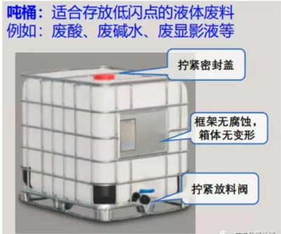 东莞、惠州、广州、深圳危险废物处置与放料阀的重要性